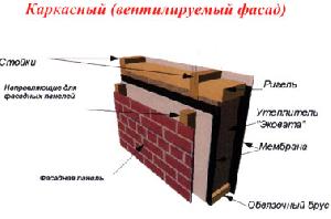 Каркасные дома - канадские коттеджи | Строительство каркасных